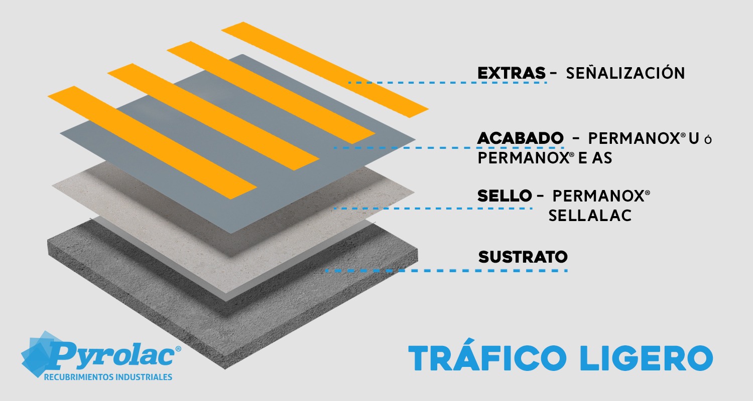 Layer diagram for the Pyrolac light-traffic system